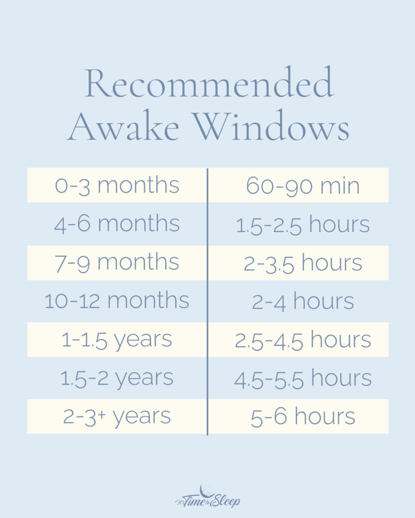 Awake windows recommended by age